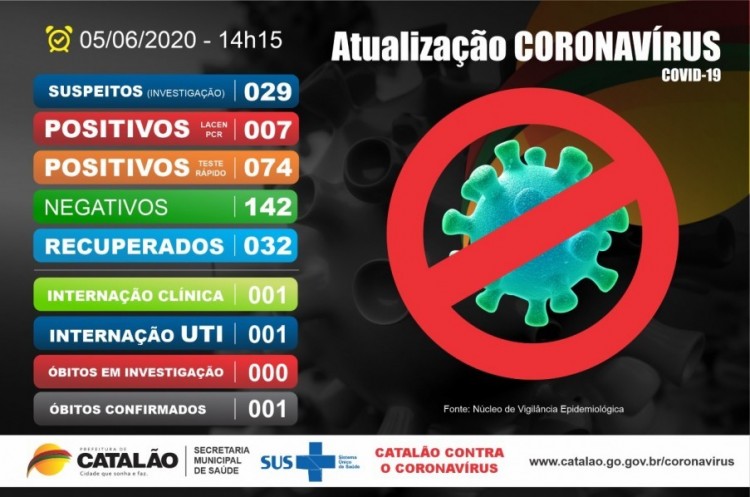 Atualização Coronavírus Catalão