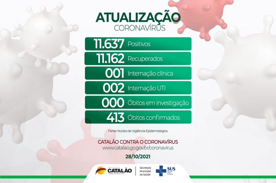 Atualização Coronavírus Catalão