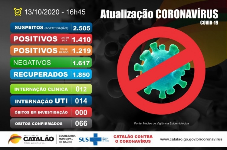 Atualização Coronavírus Catalão