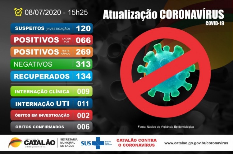 Atualização Coronavírus Catalão