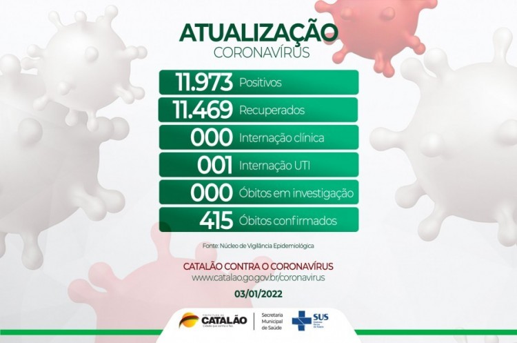 Atualização Coronavírus Catalão