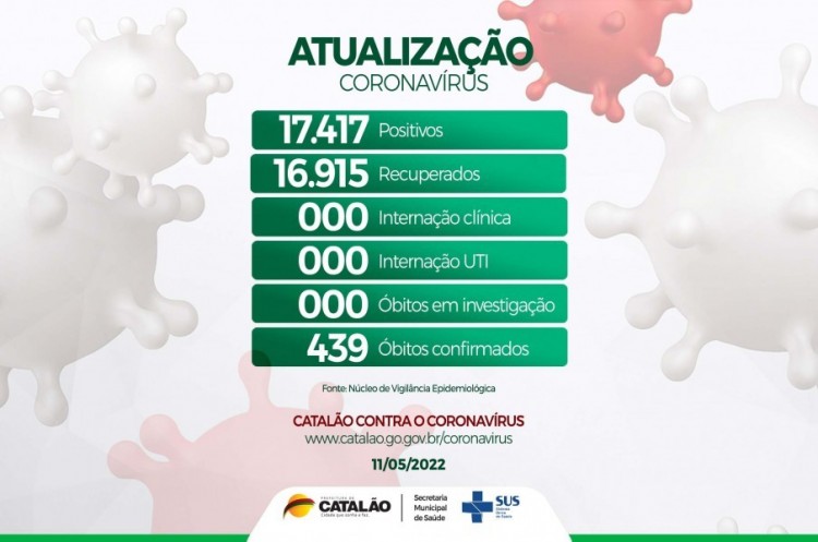 Atualização Coronavírus