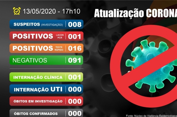 #Atualização| Coronavirus Catalão