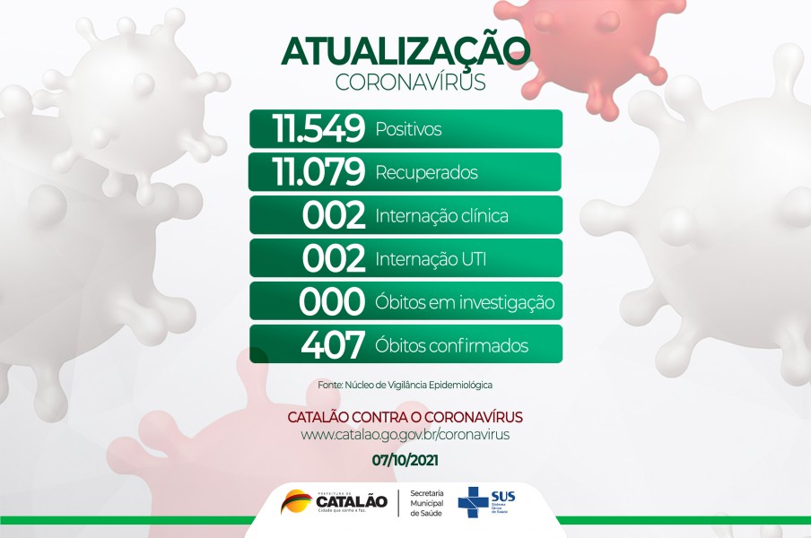 Atualização Coronavirus Catalão