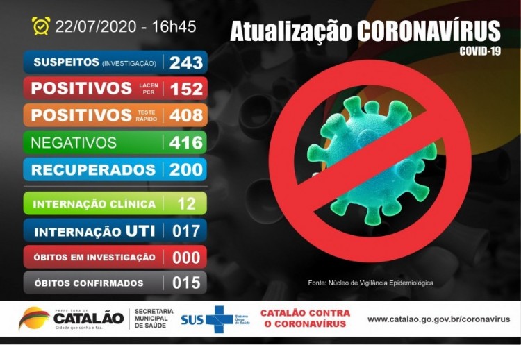 Atualização Coronavírus Catalão