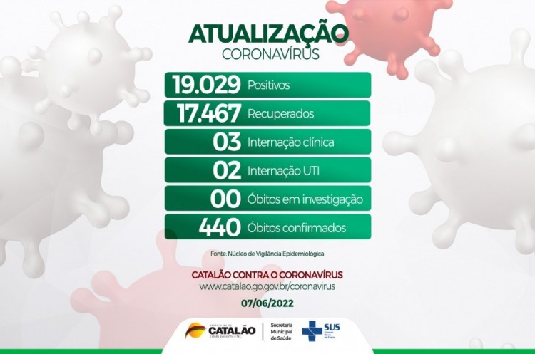 Atualização Coronavírus