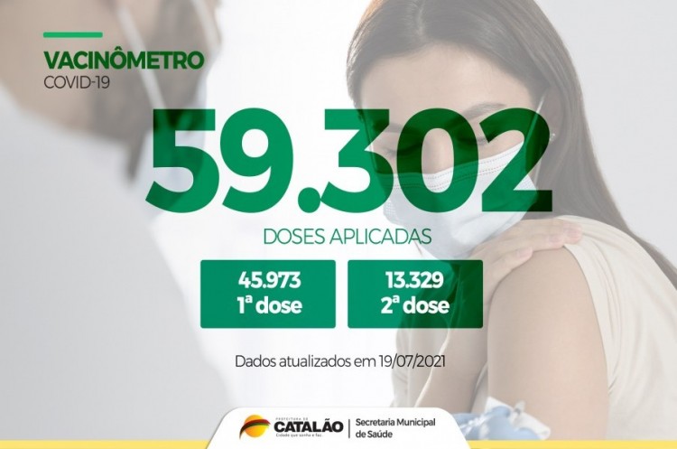 Total de doses aplicadas em Catalão