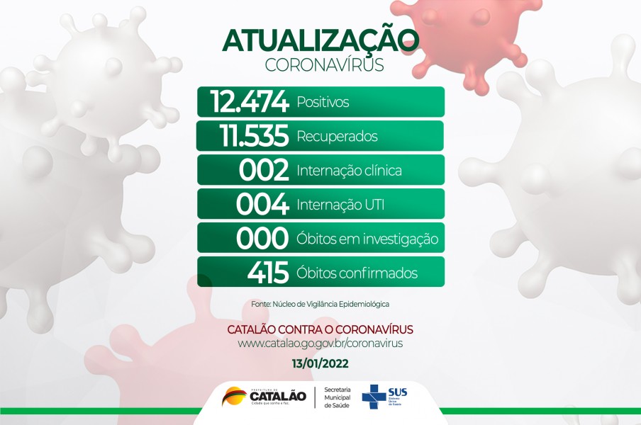 Atualização Coranavírus