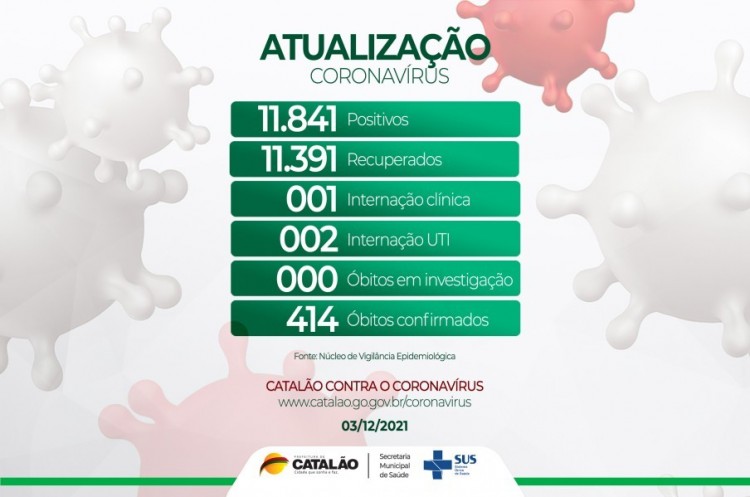 Atualização Coronavírus 