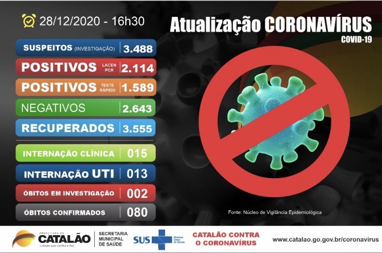 Atualização Coronavírus Catalão