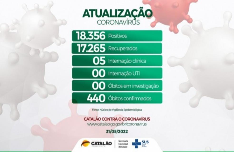 Atualização Coronavírus