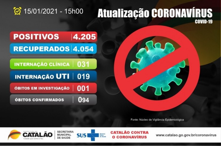 Atualização Coronavírus Catalão