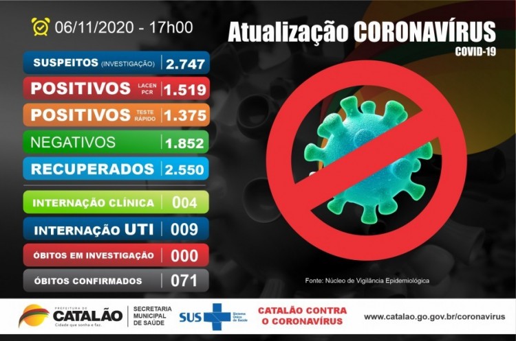 Atualização Coronavírus Catalão