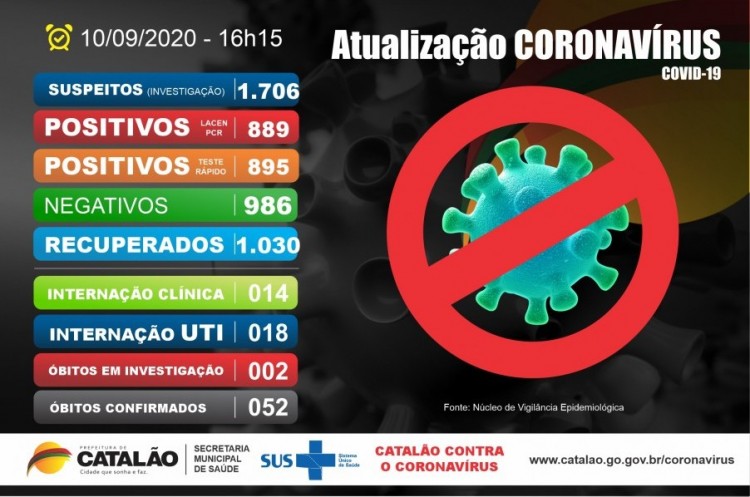 Atualização Coronavírus Catalão