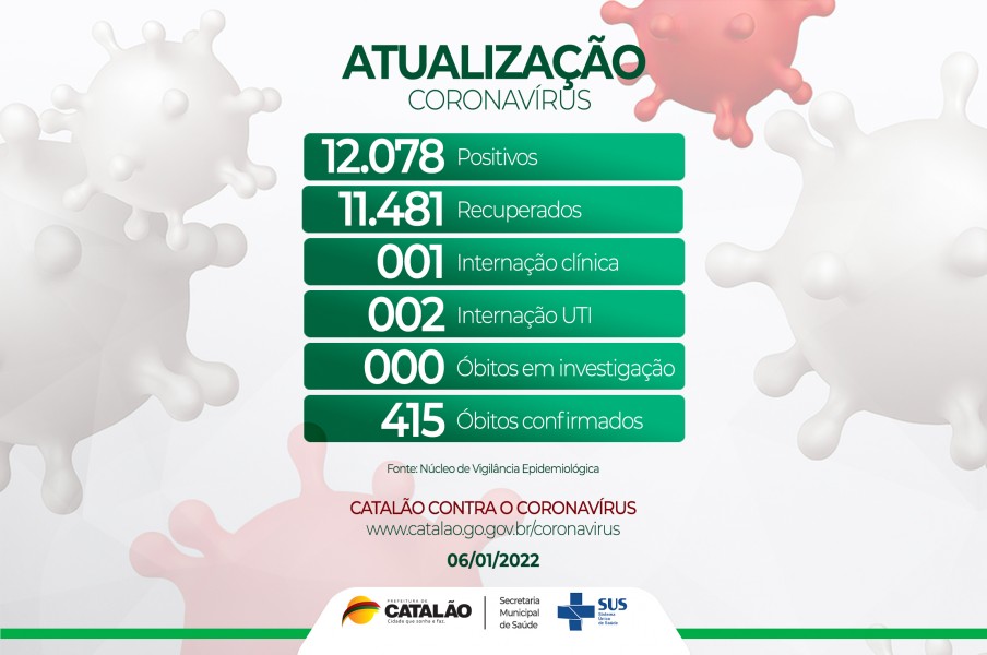 Atualização Coranavírus