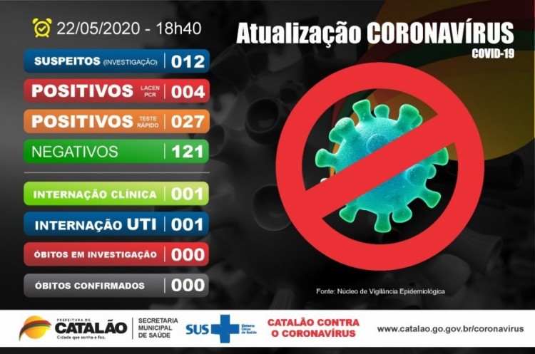 #Atualização | Coronavírus Catalão