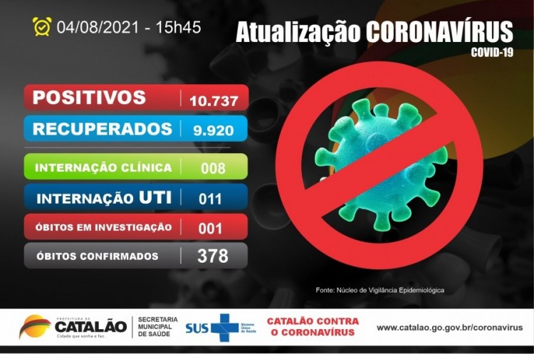 Atualização Coronavírus Catalão