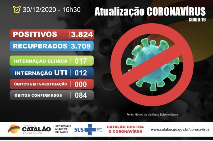 Atualização Coronavírus Catalão