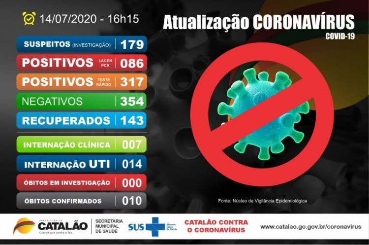 Atualização Coronavírus Catalão