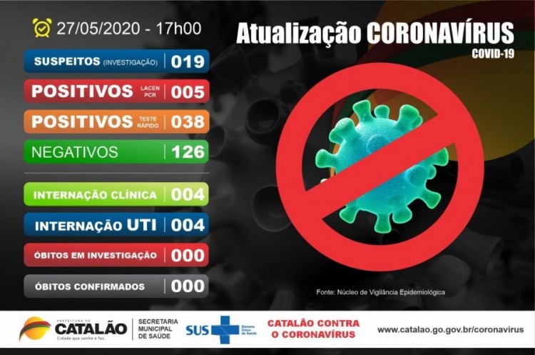 #Atualização | Coronavírus Catalão