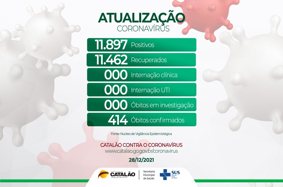 Atualização Coronavírus Catalão