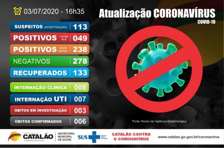 Atualização Coronavírus Catalão