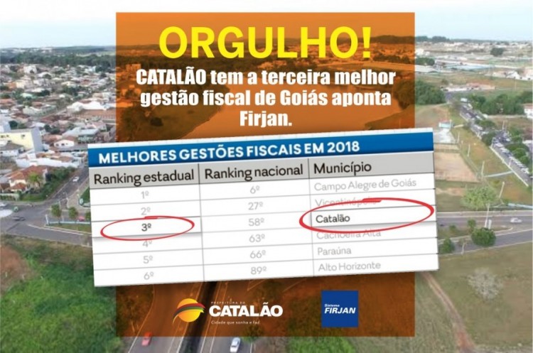 Catalão conquista Índice FIRJAN de Gestão Fiscal