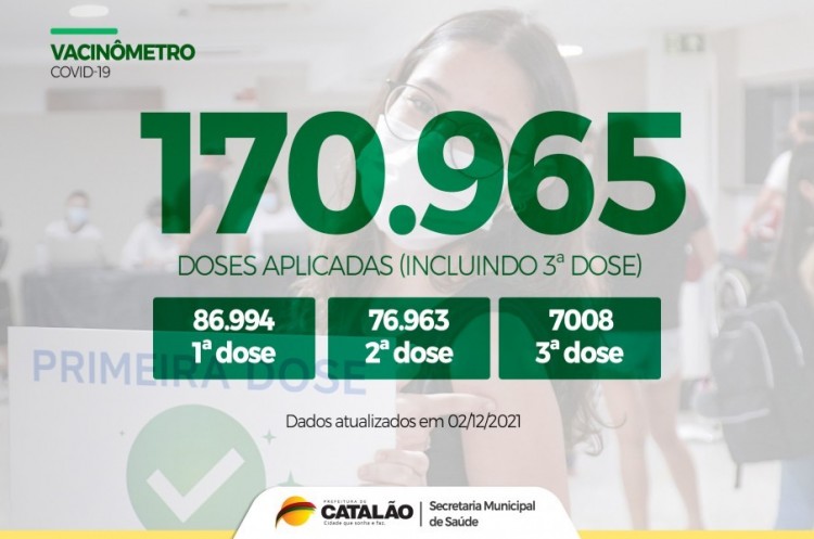 Total de doses aplicadas em Catalão