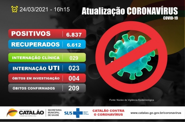 Atualização Coronavírus Catalão