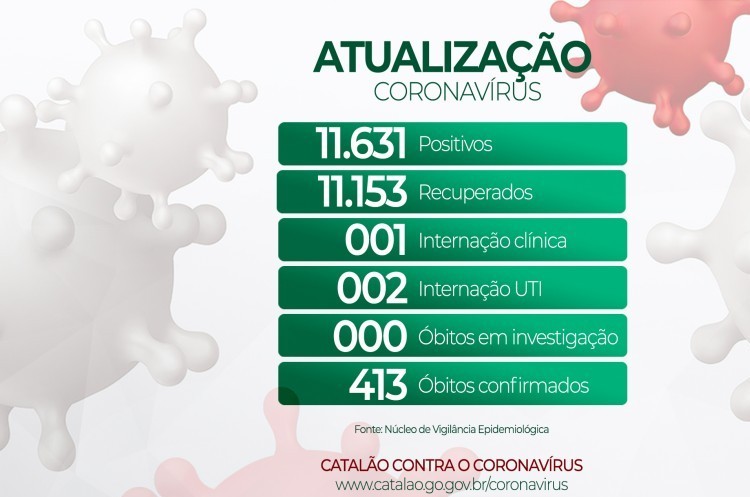 Atualização Coronavírus Catalão