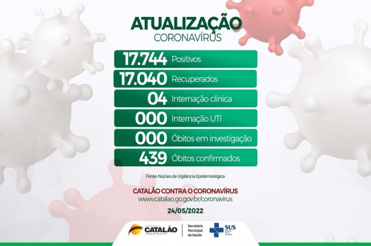 Atualização Coronavírus