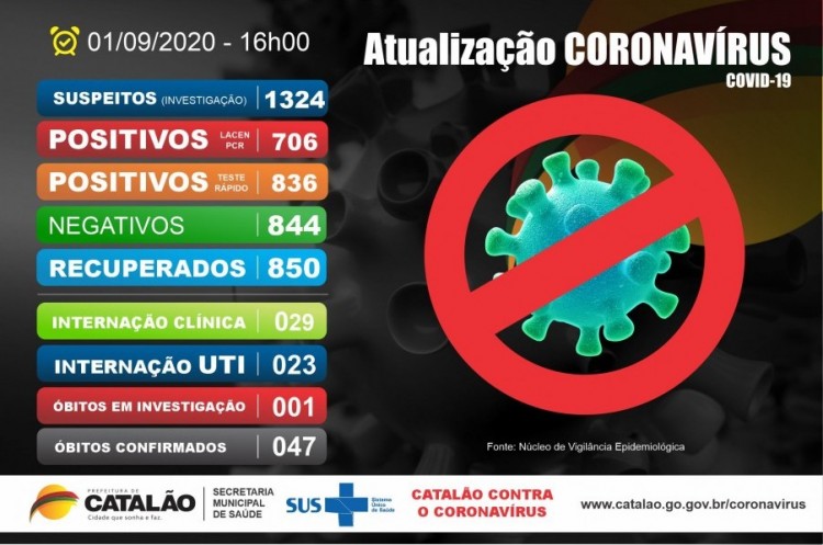 Atualização Coronavírus Catalão