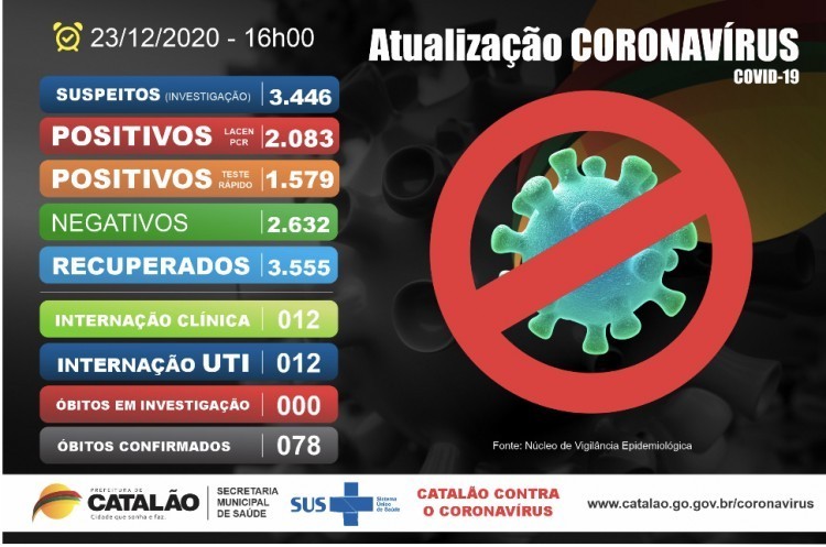 Atualização Coronavírus Catalão