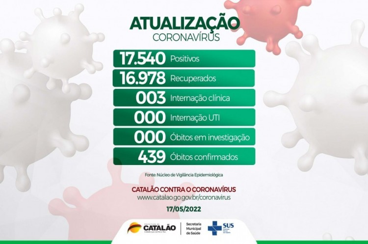 Atualização Coronavírus