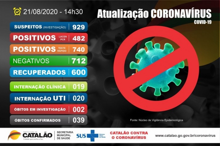 Atualização Coronavírus Catalão