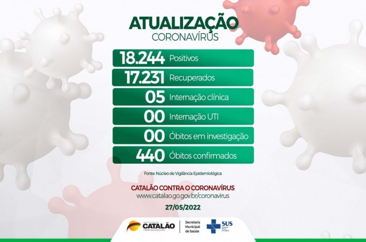 Atualização Coronavírus