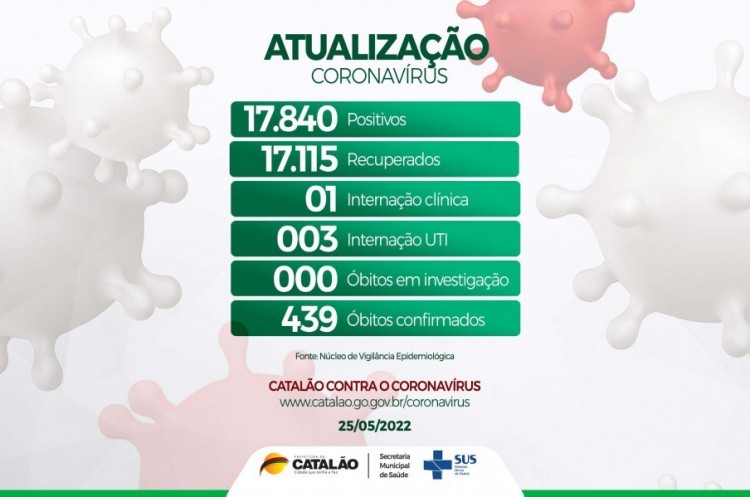 Atualização Coronavírus