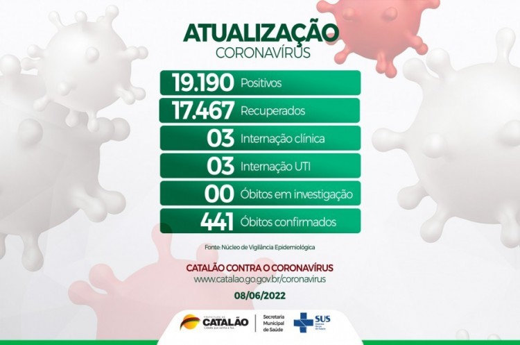 Atualização Coronavírus