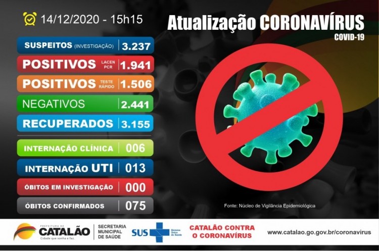 Atualização Coronavírus Catalão