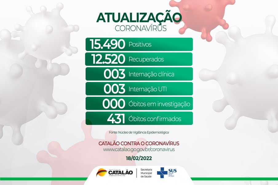 Atualização Coronavírus