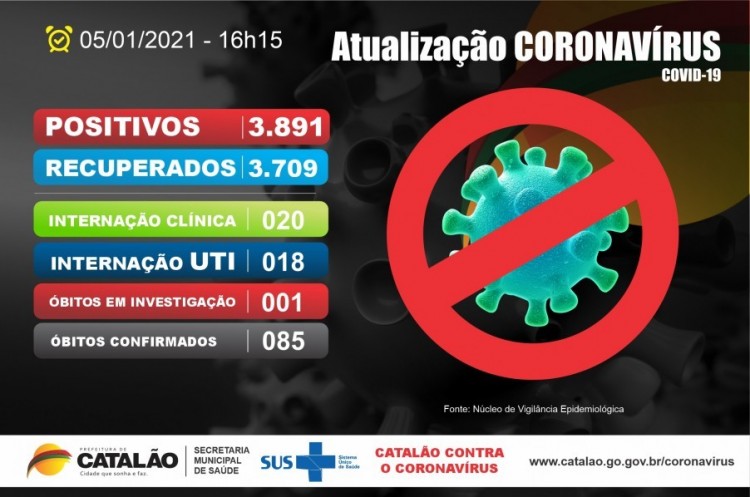 Atualização Coronavírus Catalão 