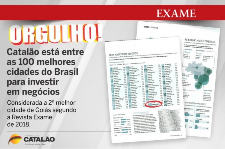 Catalão é a segunda melhor cidade para se investir em Goiás e está entre as melhores do país