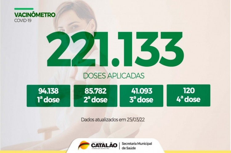 Vacinômetro: Total de doses da vacina contra a Covid-19 aplicadas em Catalão