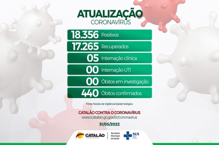 Atualização Coronavírus