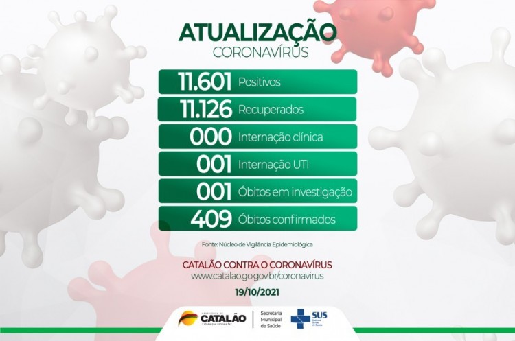 Atualização Coronavírus Catalão