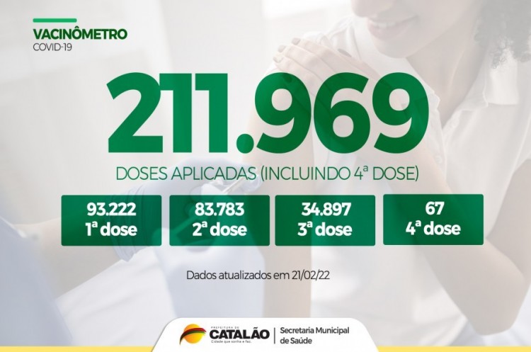 Vacinômetro: Total de doses da vacina contra a Covid-19 aplicadas em Catalão