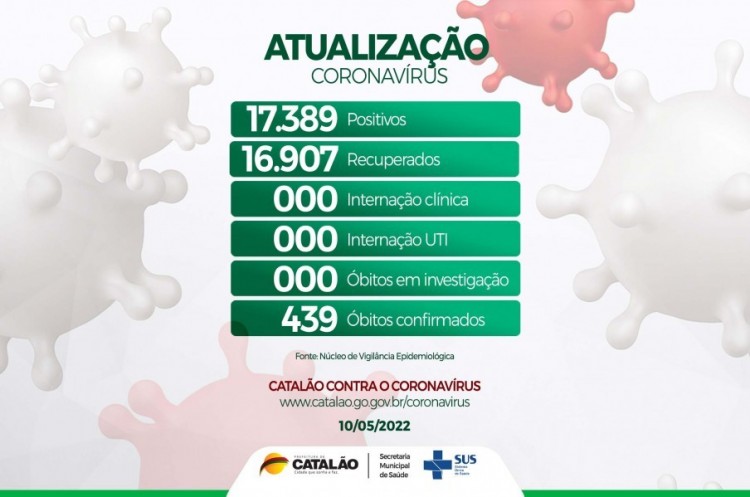 Atualização Coronavírus