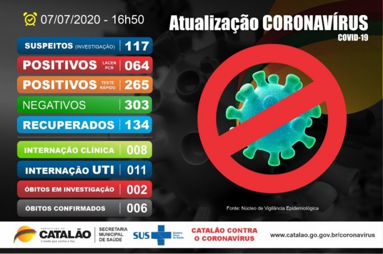 Atualização Coronavírus Catalão