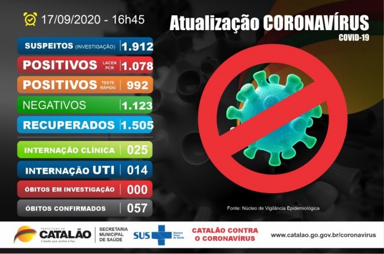 Atualização Coronavírus Catalão