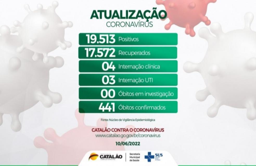 Atualização Coronavírus